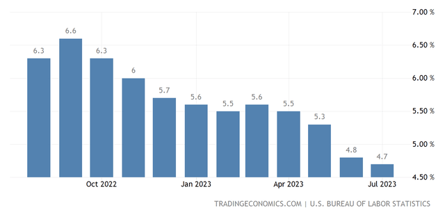 chart