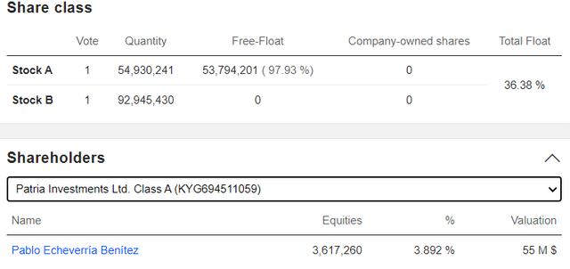 Patria shareholders class A