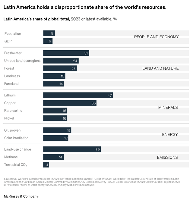 LATAM resources