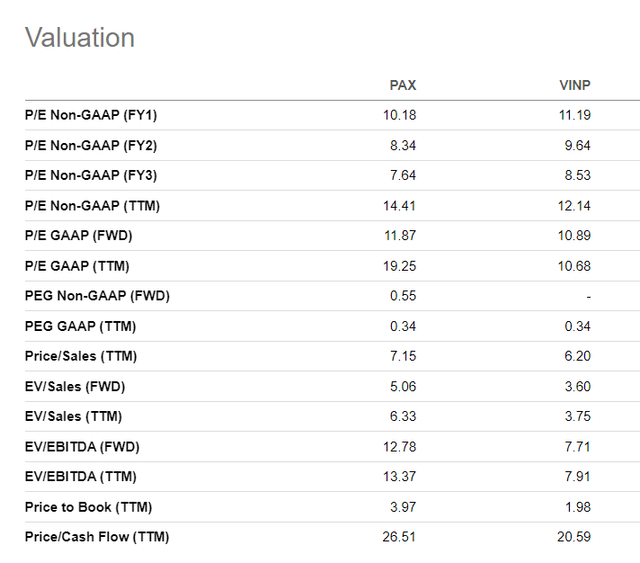 Patria relative valuation