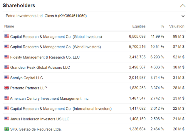 Patria shareholders class B