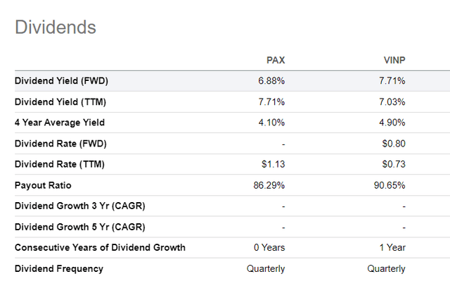 Patria dividends