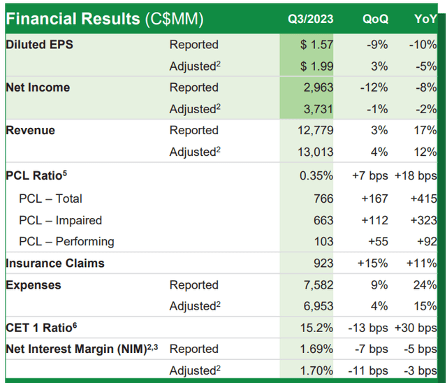 3Q23 financial highlights