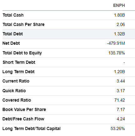 ENPH balance sheet summarized