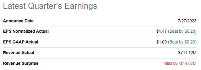 ENPH latest quarterly earnings summary