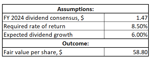 WFC DDM valuation