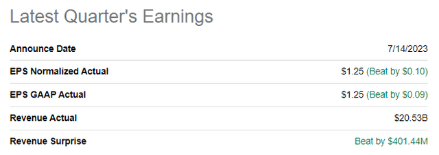 WFC latest quarterly earnings summary