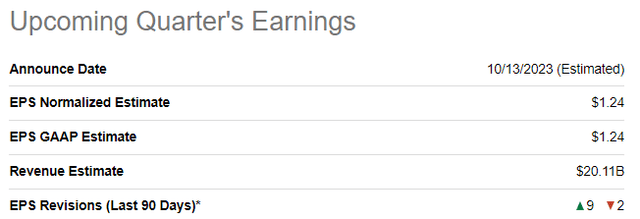 WFC's upcoming quarter's earnings summary