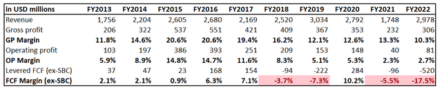 Greenbrier's financial performance