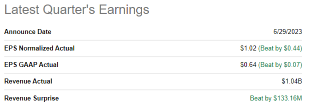 GBX latest quarterly earnings summary