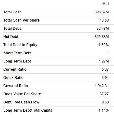 MLI balance sheet summarized