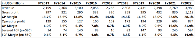 MLI's long-term financial performnace