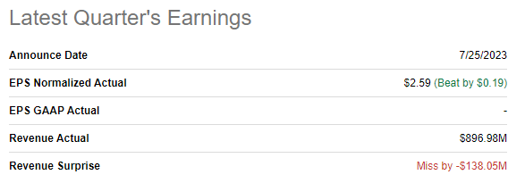 MLI's latest quarterly earnings summary