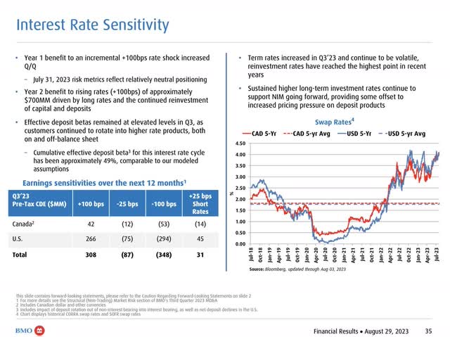 BMO 3Q 2023 Quarterly Presentation