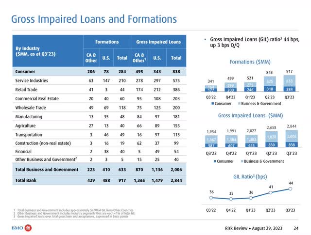 BMO 3Q 2023 Quarterly Presentation