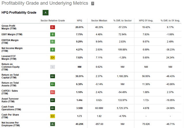 Seeking Alpha | HPQ | Profitability