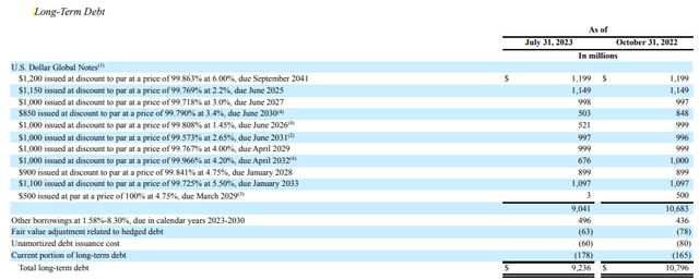 HP Long Term Debt