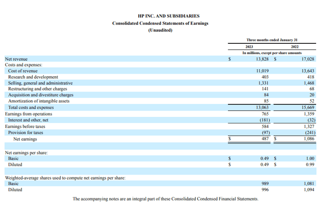 HP Q1 FY23 Earnings