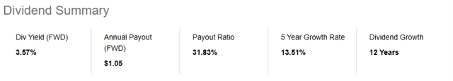 Seeking Alpha | HPQ | Dividends