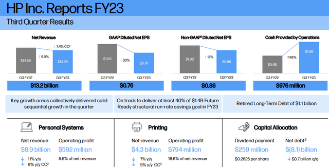 HP Q3 Summary