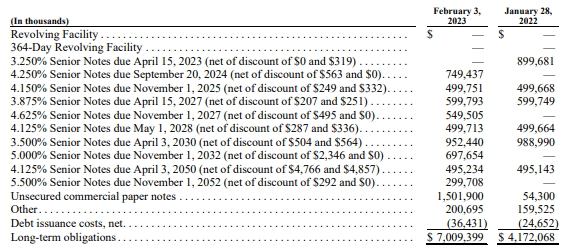 DG Long-Term Debentures