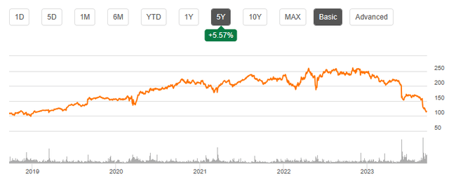 Seeking Alpha | DG | Summary Chart