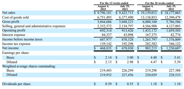 DG FY23 Q2 Earnings Summary