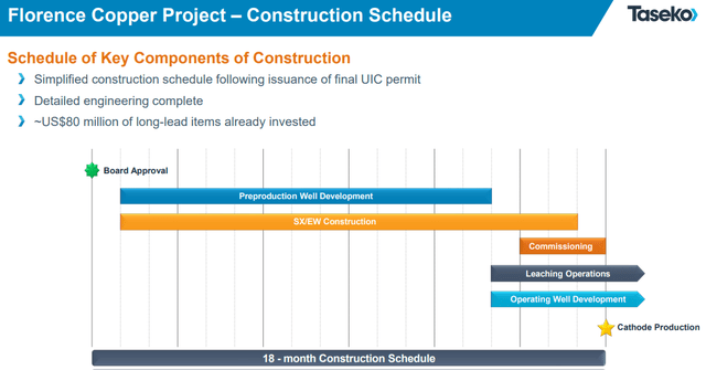 Florence Construction Timeline