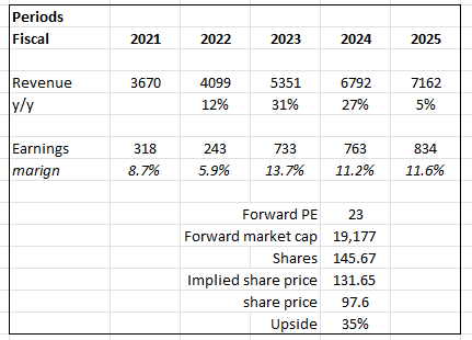 A table with numbers and text Description automatically generated