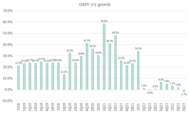 A graph with numbers and lines Description automatically generated