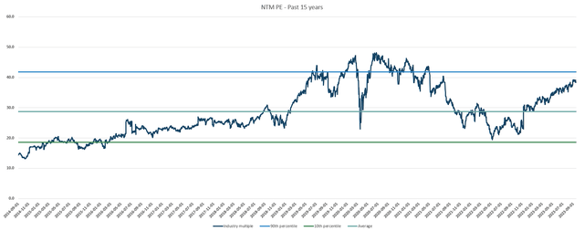 A graph of a stock market Description automatically generated