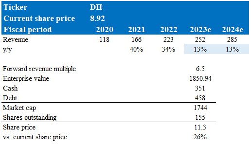 A blue and white table with numbers and a few different numbers Description automatically generated with medium confidence