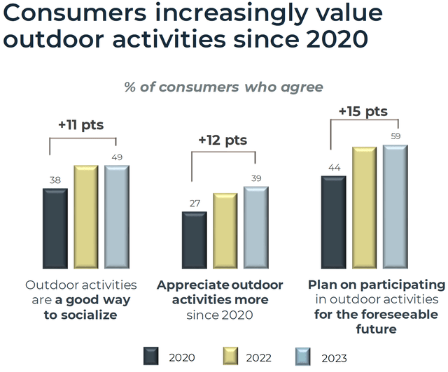 US consumer behavior patterns post-COVID