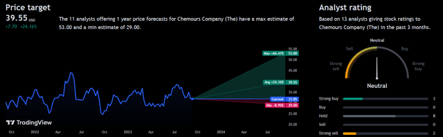 Analyst Consensus