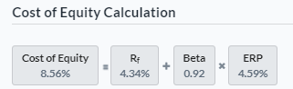 Cost of Equity Calculation