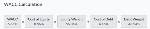 WACC Calculation