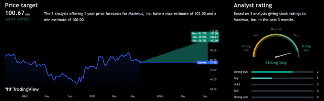 Analyst Consensus