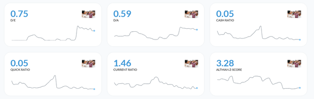 Solvency Ratios