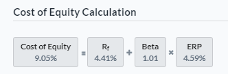 Cost of Equity