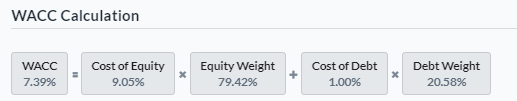 WACC Calculation