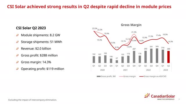 CSIQ canadian solar investor presentation