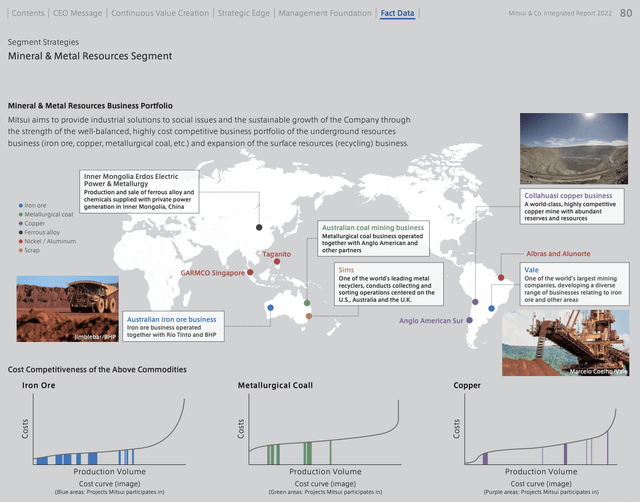 Mineral and metal resources Mitsui portfolio