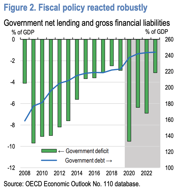 Japan Debt Vs. Deficit