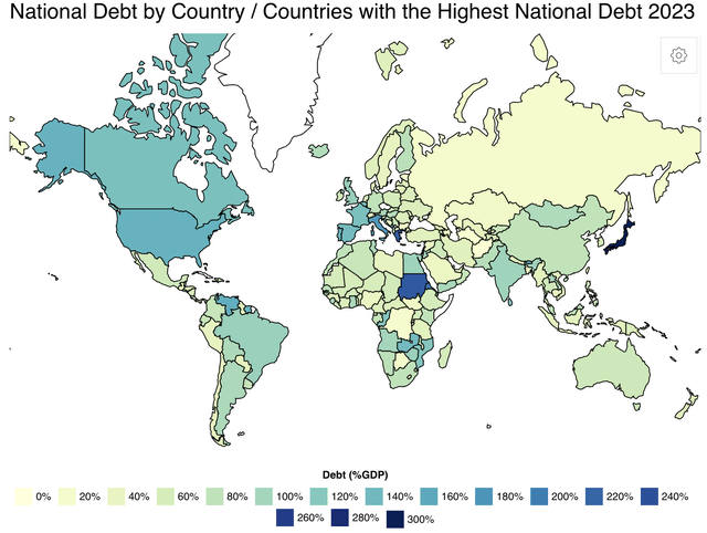 National Debt by Country