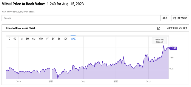 Mitsui Historical PBR