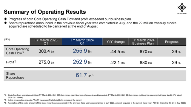 Summary of Operating Results Q1 2024