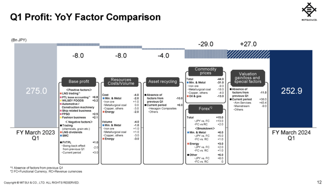 Q1 Profit: YoY Factor Comparison