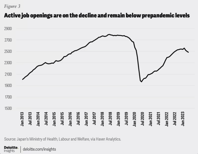 Active Japanese Job Openings