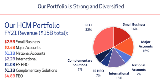 A pie chart with numbers and text Description automatically generated