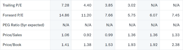 The current company valuation